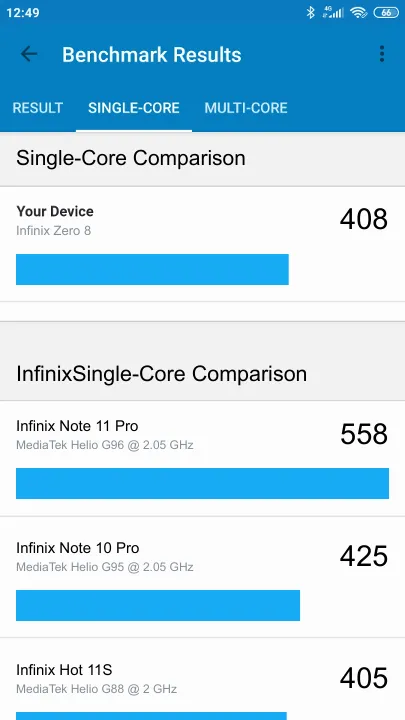 Infinix Zero 8 Geekbench benchmark score results