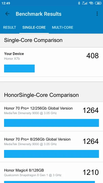 Honor X7b的Geekbench Benchmark测试得分