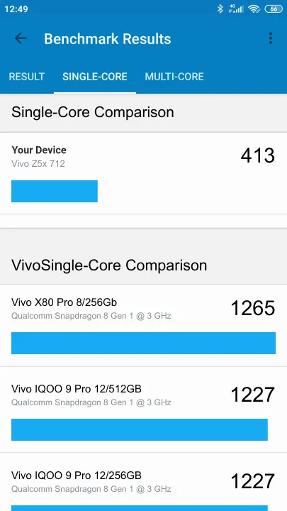 Vivo Z5x 712 Geekbench benchmark: classement et résultats scores de tests