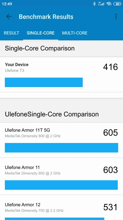 Ulefone T3 Geekbench benchmark score results