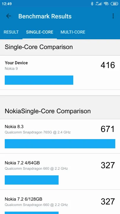 Nokia 9 תוצאות ציון מידוד Geekbench