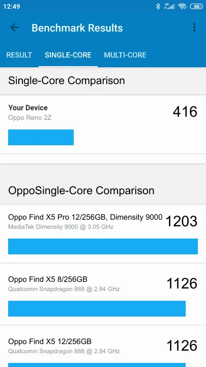 نتائج اختبار Oppo Reno 2Z Geekbench المعيارية