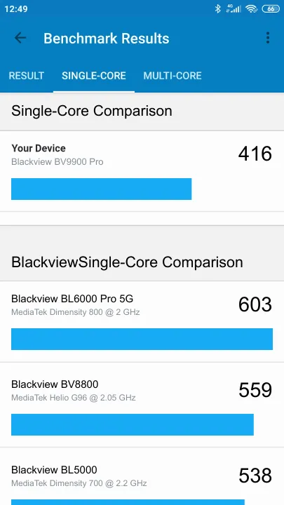 Blackview BV9900 Pro的Geekbench Benchmark测试得分