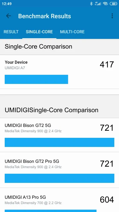UMIDIGI A7 Geekbench benchmark score results