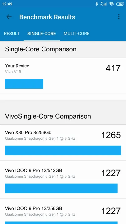 Vivo V19 Geekbench benchmarkresultat-poäng