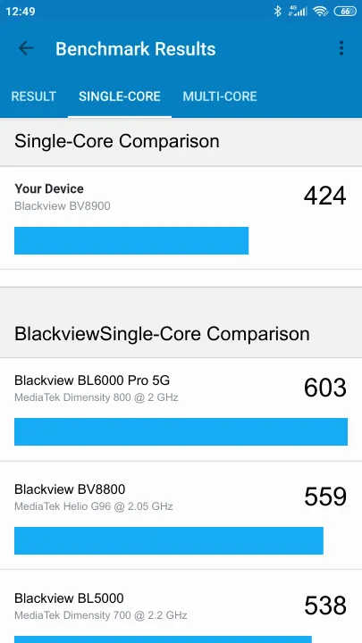 نتائج اختبار Blackview BV8900 Geekbench المعيارية
