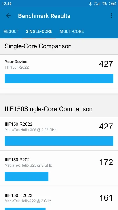 IIIF150 R2022 Geekbench benchmark: classement et résultats scores de tests