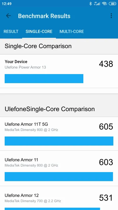 Pontuações do Ulefone Power Armor 13 Geekbench Benchmark