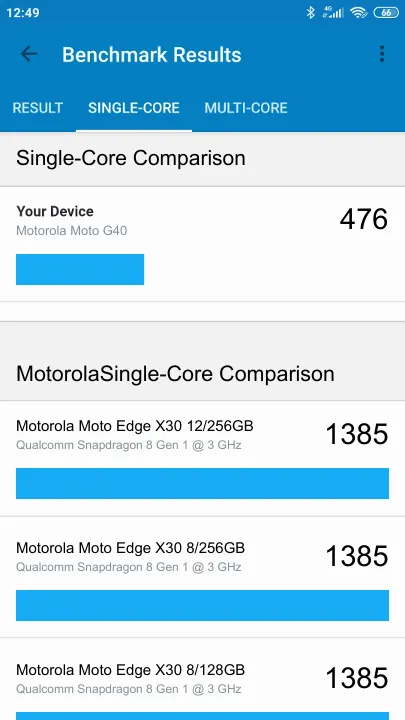 Pontuações do Motorola Moto G40 Geekbench Benchmark