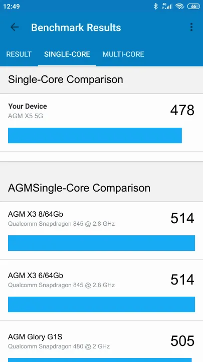 Pontuações do AGM X5 5G Geekbench Benchmark