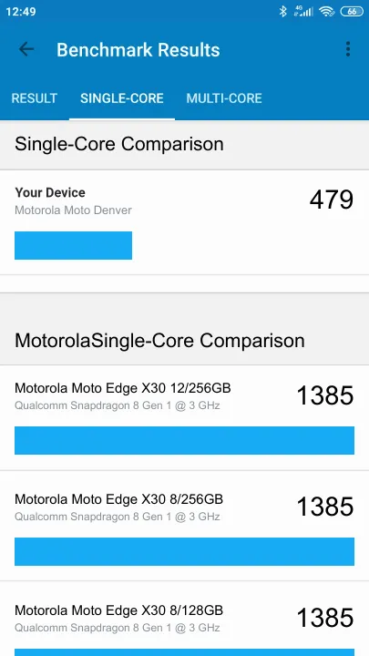 Motorola Moto Denver poeng for Geekbench-referanse