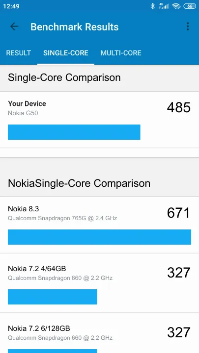 Nokia G50 Geekbench benchmark score results