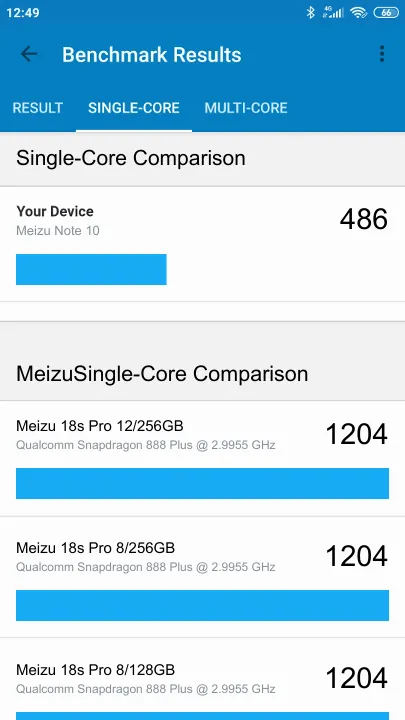 نتائج اختبار Meizu Note 10 Geekbench المعيارية
