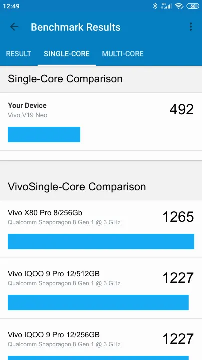 Vivo V19 Neo Geekbench benchmark score results