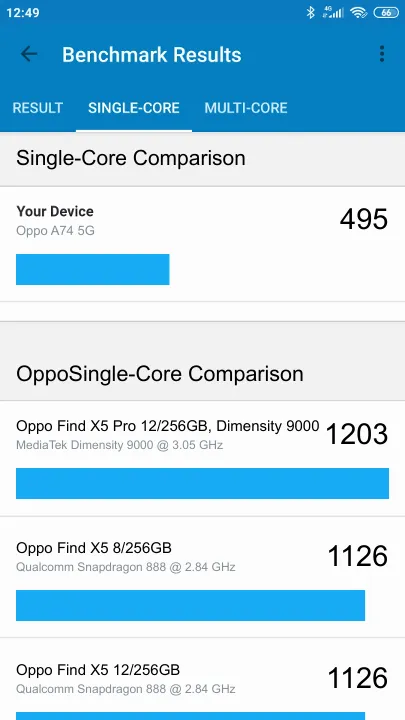 Oppo A74 5G Geekbench benchmark score results