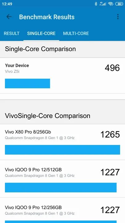 Vivo Z5i Geekbench benchmark score results