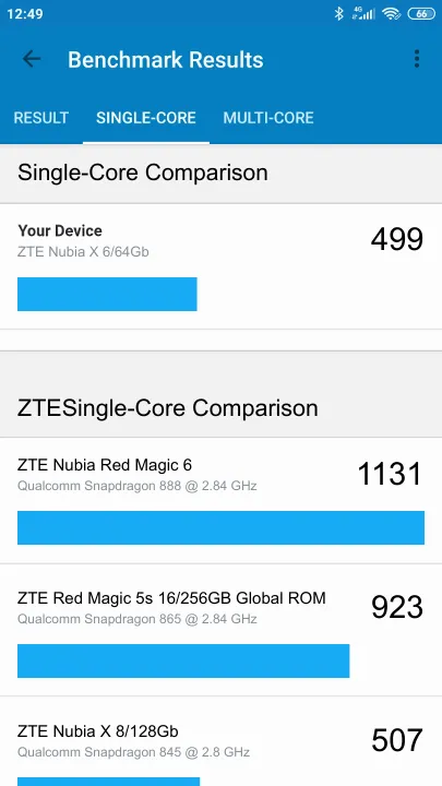 ZTE Nubia X 6/64Gb Geekbench benchmark score results
