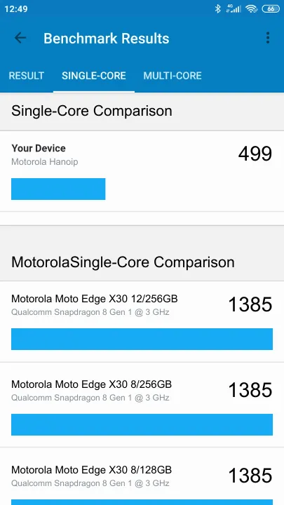 نتائج اختبار Motorola Hanoip Geekbench المعيارية