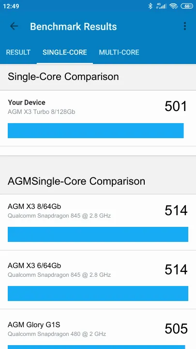 Pontuações do AGM X3 Turbo 8/128Gb Geekbench Benchmark