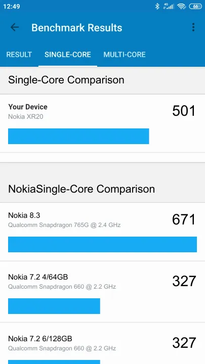 Nokia XR20 poeng for Geekbench-referanse