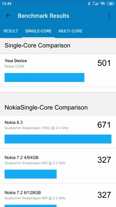 Nokia G300 Geekbench Benchmark-Ergebnisse
