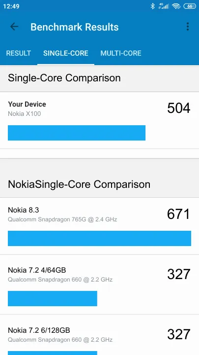 Nokia X100 Geekbench Benchmark ranking: Resultaten benchmarkscore