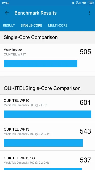 OUKITEL WP17的Geekbench Benchmark测试得分