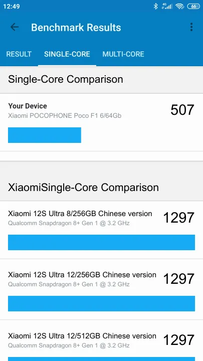 نتائج اختبار Xiaomi POCOPHONE Poco F1 6/64Gb Geekbench المعيارية