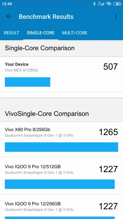 Vivo NEX 8/128Gb Geekbench benchmark: classement et résultats scores de tests