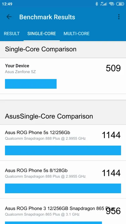 Wyniki testu Asus Zenfone 5Z Geekbench Benchmark