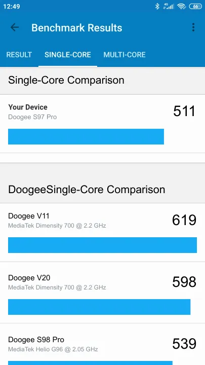 Pontuações do Doogee S97 Pro Geekbench Benchmark
