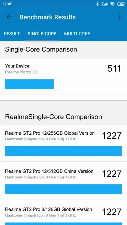 نتائج اختبار Realme Narzo 30 Geekbench المعيارية
