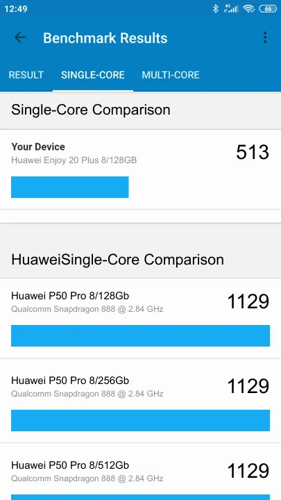 Wyniki testu Huawei Enjoy 20 Plus 8/128GB Geekbench Benchmark