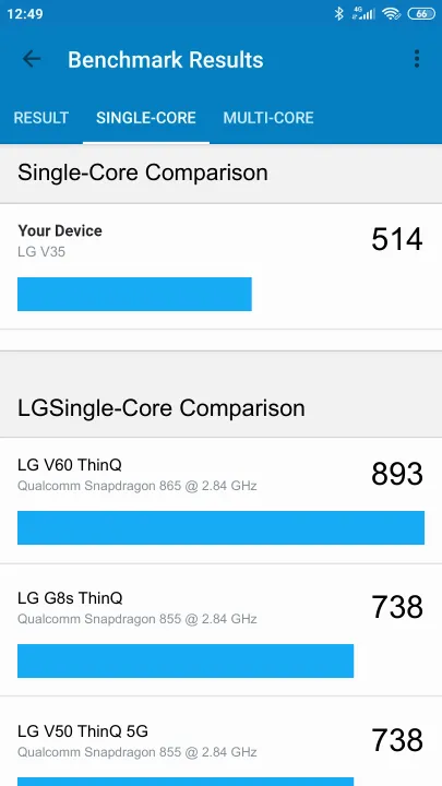 LG V35 Geekbench benchmark: classement et résultats scores de tests