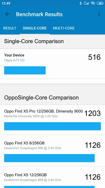 Oppo A73 5G Geekbench benchmark score results