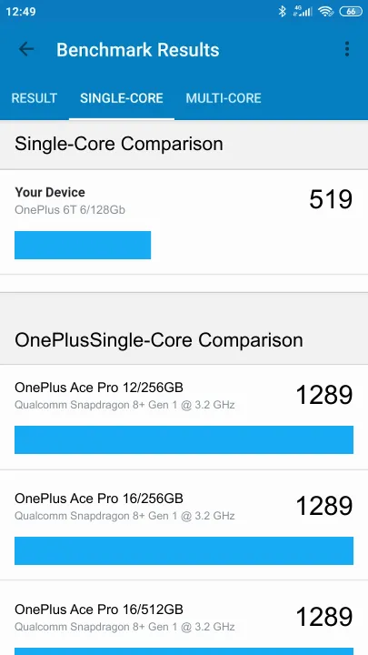 OnePlus 6T 6/128Gb Geekbench benchmark: classement et résultats scores de tests