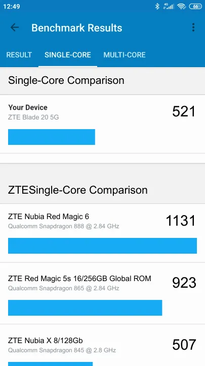 Pontuações do ZTE Blade 20 5G Geekbench Benchmark