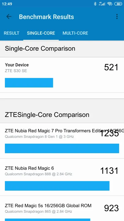 ZTE S30 SE Geekbench Benchmark-Ergebnisse