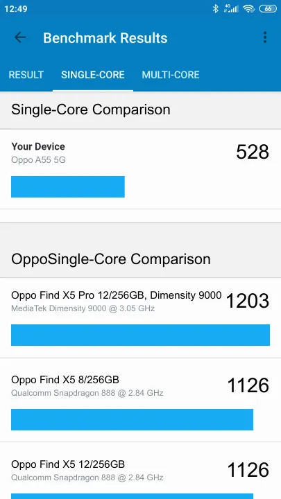 Pontuações do Oppo A55 5G Geekbench Benchmark