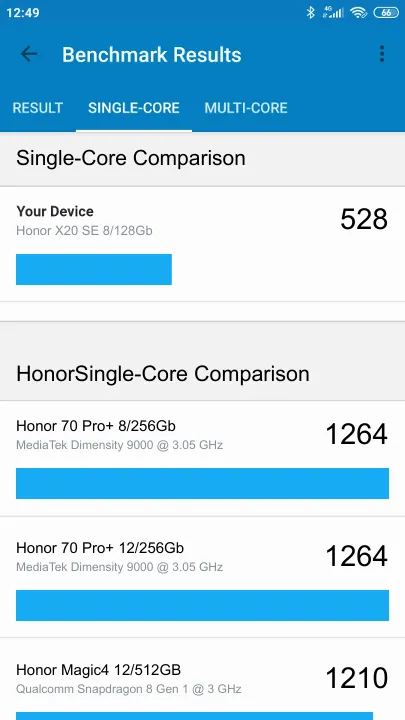 Pontuações do Honor X20 SE 8/128Gb Geekbench Benchmark