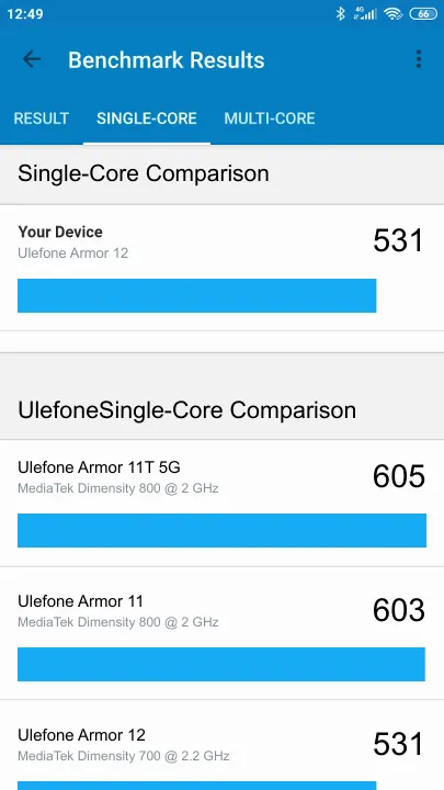 Ulefone Armor 12 Geekbench benchmark: classement et résultats scores de tests