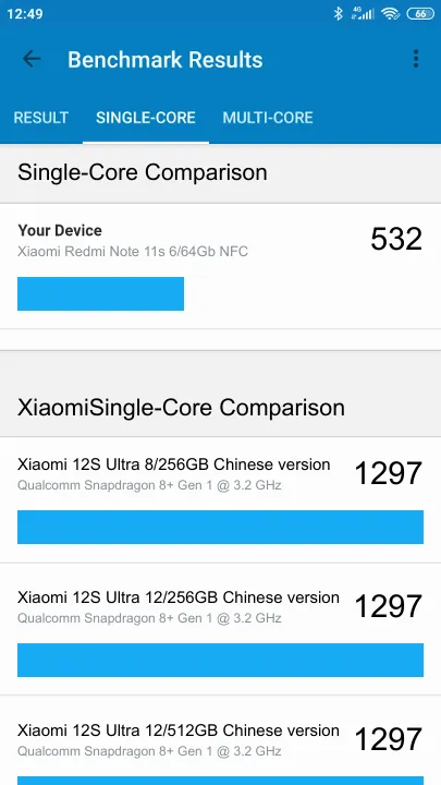 Pontuações do Xiaomi Redmi Note 11s 6/64Gb NFC Geekbench Benchmark
