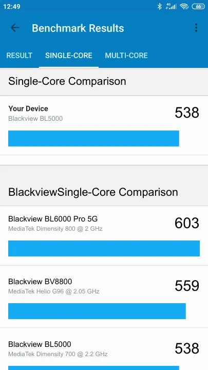 Pontuações do Blackview BL5000 Geekbench Benchmark