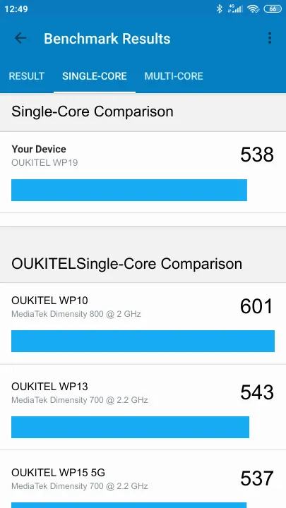 OUKITEL WP19的Geekbench Benchmark测试得分