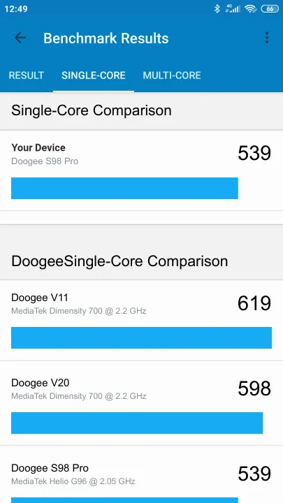 Wyniki testu Doogee S98 Pro Geekbench Benchmark