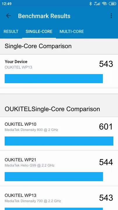 نتائج اختبار OUKITEL WP13 Geekbench المعيارية