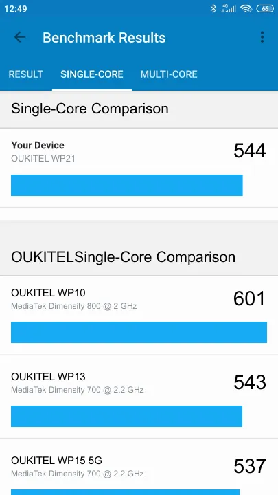 OUKITEL WP21 Geekbench benchmark score results