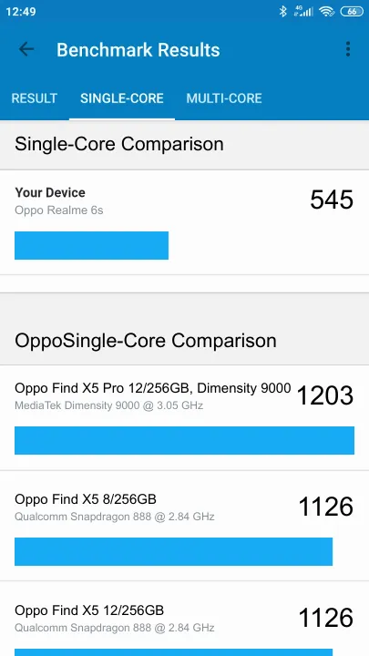 نتائج اختبار Oppo Realme 6s Geekbench المعيارية