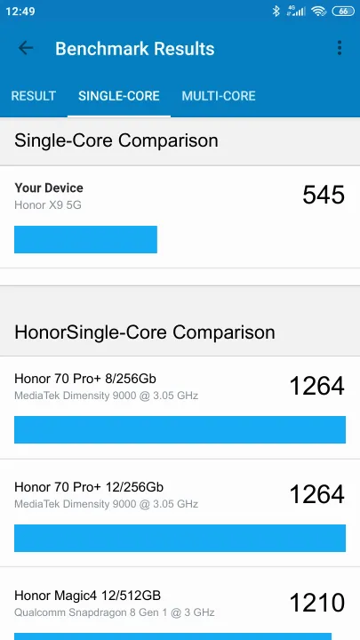 Wyniki testu Honor X9 5G Geekbench Benchmark