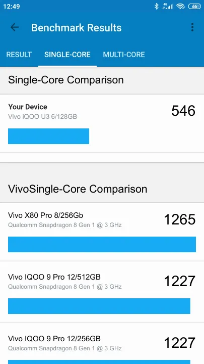 Wyniki testu Vivo iQOO U3 6/128GB Geekbench Benchmark